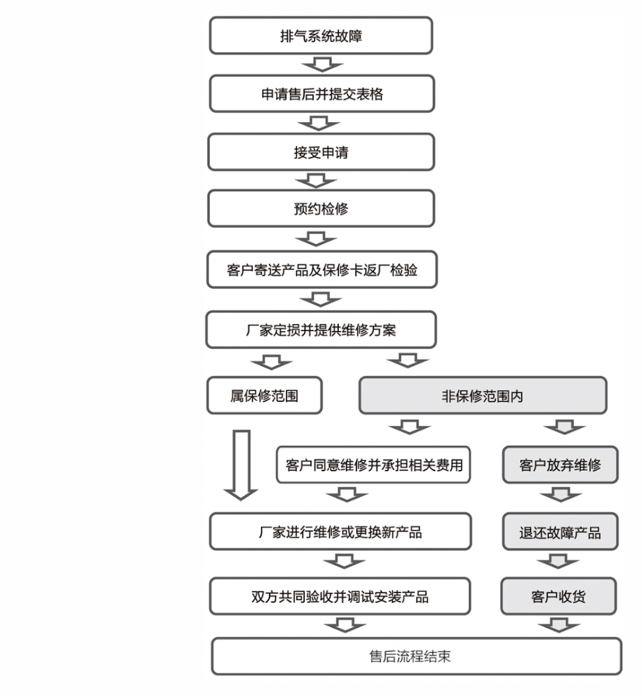 保修条款(图1)